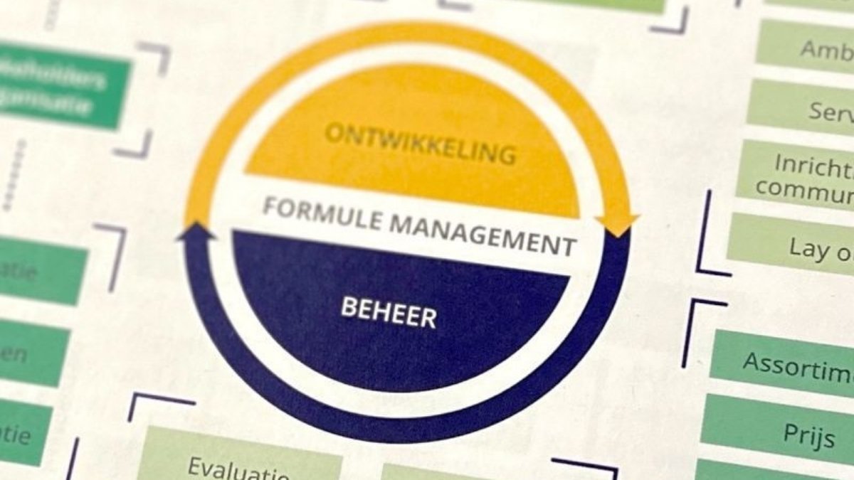 Formulemanagement als driver voor groei