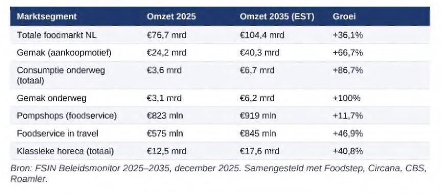 FSIN beleidsmonitor, december 2025